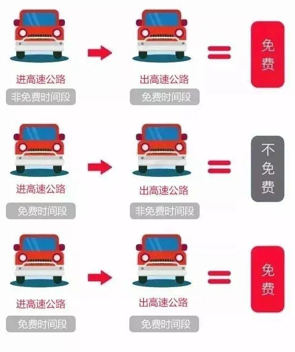 2021年国庆放假安排来了 河南高速禁止这类车辆通行