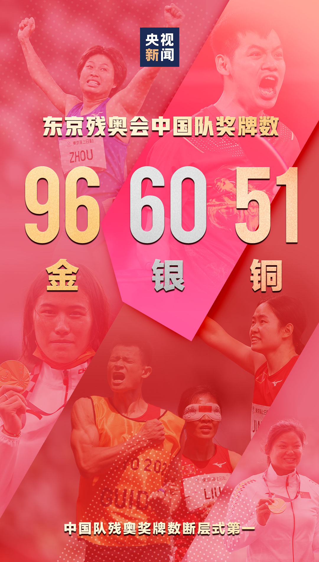 厉害了！96金60银51铜，中国队残奥奖牌数断层式第一！