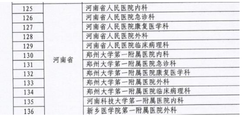 河南12家临床专业基地上榜国家重点专业名单 每个补助100万元
